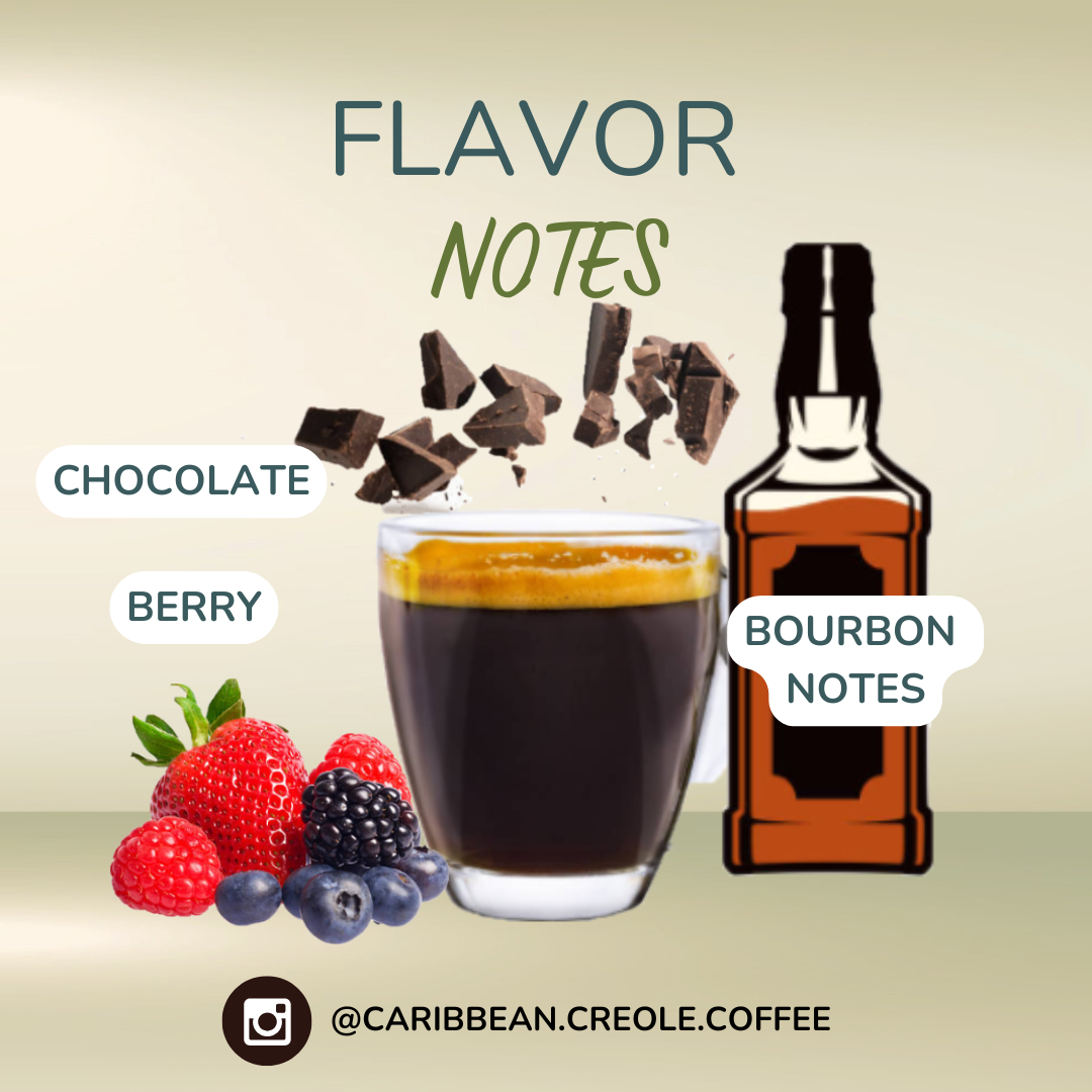 HONDURAS Catuai Coffee